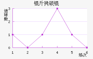 ��˶�˹�ƶ��½�������������