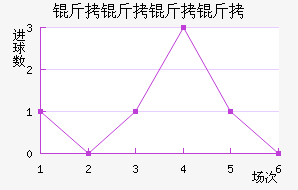 ��������ӽ�������������