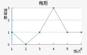 ÷˹��������������