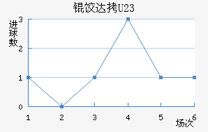 ������ķ�ȴ�U23��������������