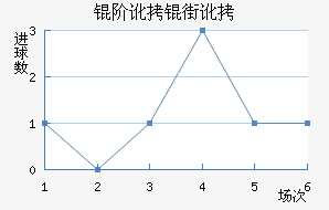 �׶��ֶ���������������