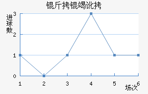 ���߶���������������