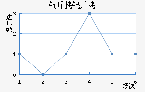 ������������������