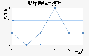 ����˹ά��������������