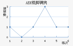 AEK�ŵ��������������