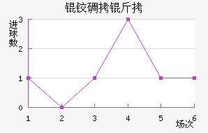 �µ�����������������