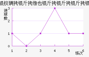 �µ���άҲ������ӽ�������������