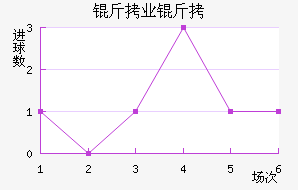 ����ҵ��ӽ�������������