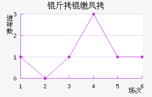 ���ɷƶ���������������