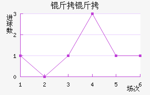 �����������������