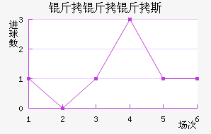 ������˹��������������