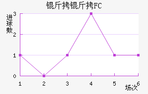 ����FC��������������