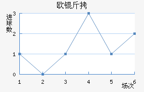 ŷ����������������