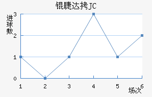 �޴�JC��������������