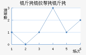 ���ٹ��°��ֽ�������������