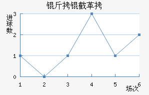 ���ظ��½�������������