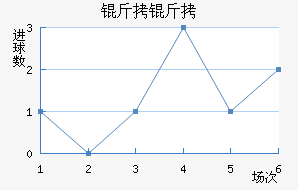 ���߽�������������