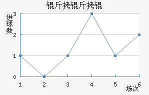 ����ֶ�����������������