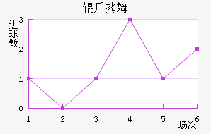 ��ķ��������������