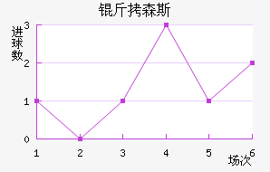 ��ɭ˹��������������