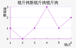 ��˹���ؽ�������������