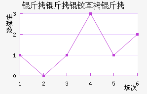 �����¸��½�������������