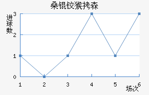 ɣ�º�ɭ��������������