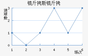 ��˹�ؽ�������������