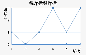 ���ͽ�������������