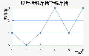 ����˹�ս�������������