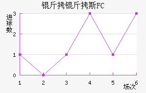����˹FC��������������