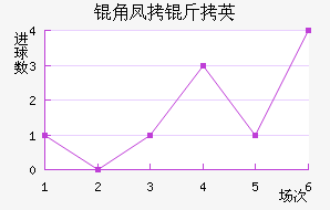 �Ƿ�����������������