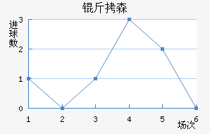 ��ɭ��������������