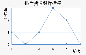 ��ͨ���ô�ѧ��������������