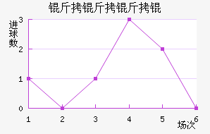 ������ؽ�������������