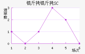 ��������SC��������������
