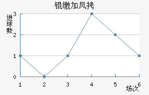 �ɼӷ��������������