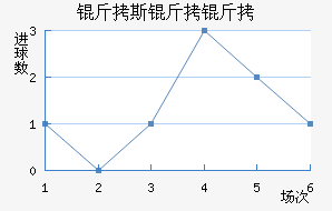 ��˹������˹�˽�������������