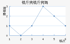 ����ķ��������������