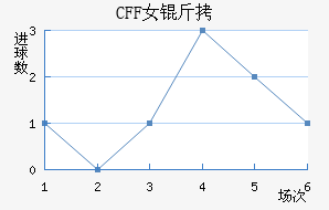 ������CFFŮ���������������