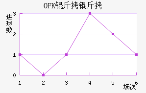 OFK���и��ս�������������