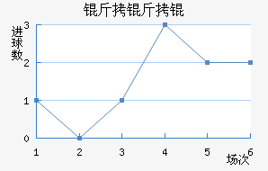 ����½�������������