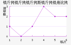 ������˹���Ƕӽ�������������