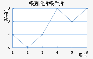 �����˶����������������