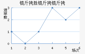 ��ʤ������������������