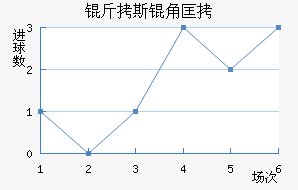 ��˹�ǿ���������������