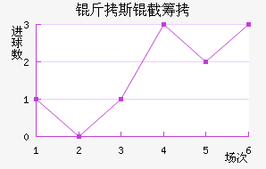 ����˹�سǽ�������������