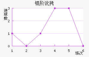 �׶���������������