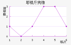 Ү��ά����������������