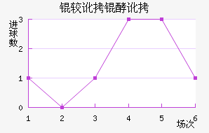 �϶��Ͷ�������������������